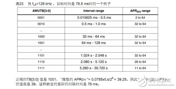 STM8S单片机外部中断唤醒