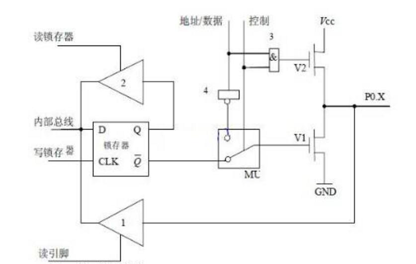 MCS-51单片机最小系统的组成部分及电路图介绍