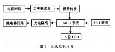 C51单片机对抽油机的智能功率控制电路设计