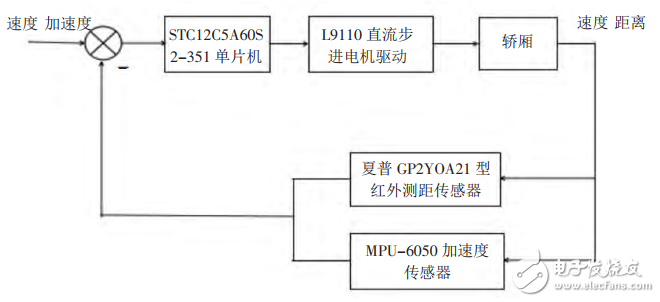 基于STC12单片机的电梯防坠系统设计