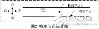 基于STC12C5A60S2单片机对路口车流量检测系统的设计