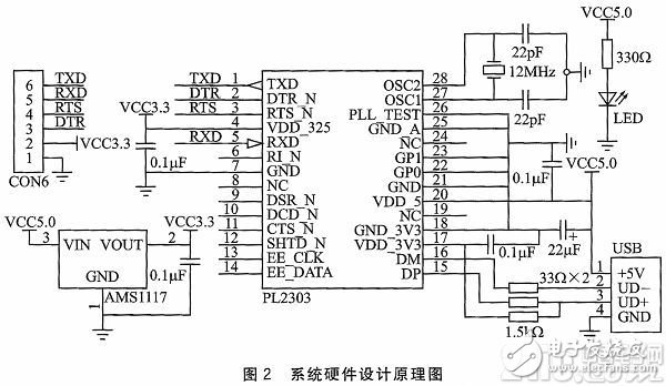 基于MSP430单片机和串口芯片PL2303的BSL编程工具设计