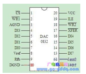 51单片机与DA转换器的应用