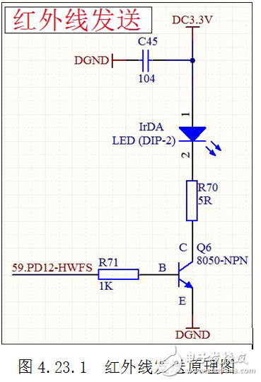 STM32单片机对红外接收系统的设计