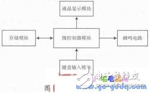 基于Proteus与Keil μVision3软件的自动取款机仿真设计