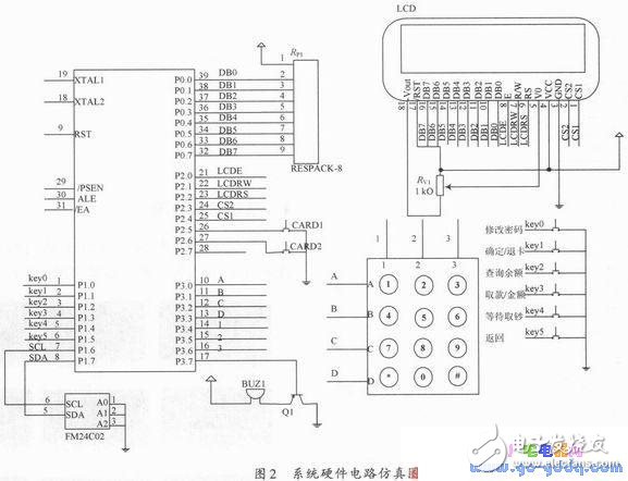 基于Proteus与Keil μVision3软件的自动取款机仿真设计