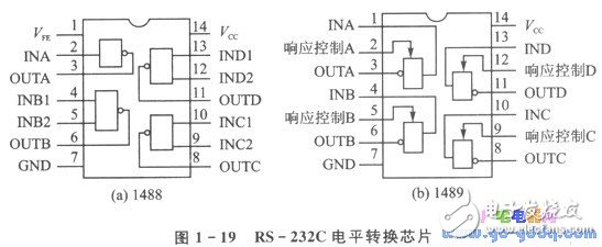 51单片机串行接口和调制解调器的远程通信实现