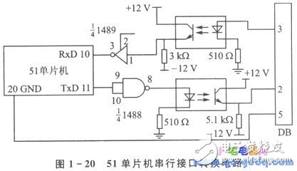 51单片机串行接口和调制解调器的远程通信实现