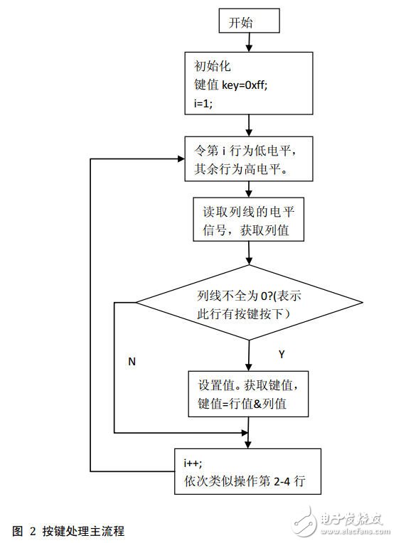 51单片机对矩阵键盘实现16个按键操作的电路设计