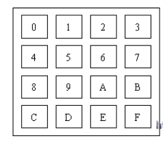 AT89S51单片机对4×4矩阵键盘的控制设计