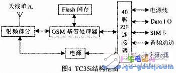 PIC单片机对清洁护理机的设计