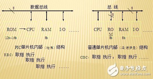 PIC单片机的特点以及不足之处全面分析