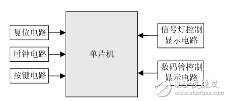 基于STC89S52的智能交通灯控制系统的设计与应用