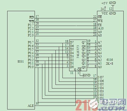 MCS-51单片机对RAM数据存储器的扩展