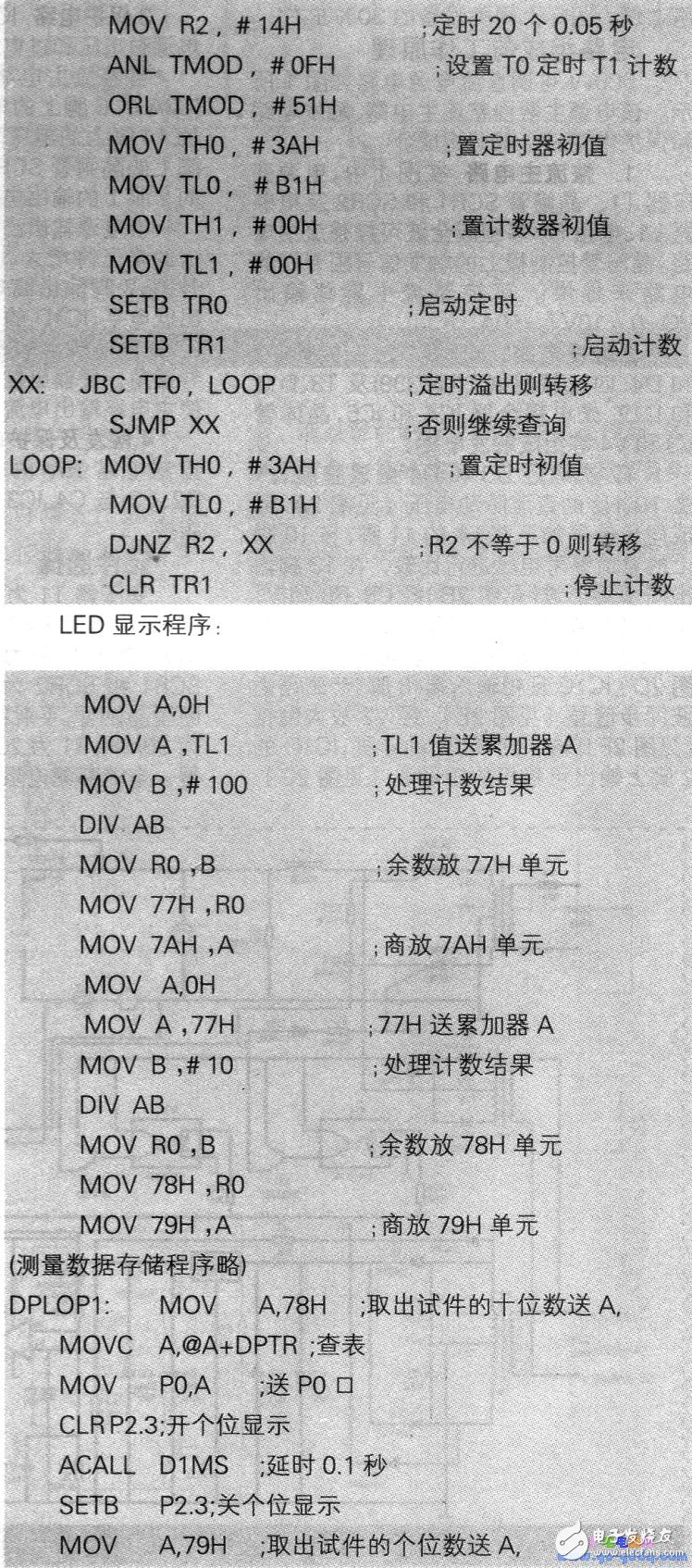 如何利用MCS-51单片机对周期波频率进行测量