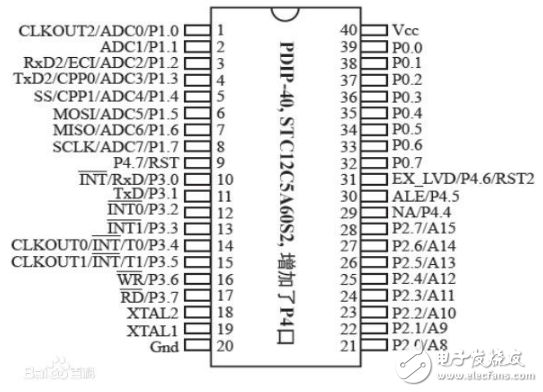 单片机STC12C5A60S2简介_引脚图及功能_内部结构