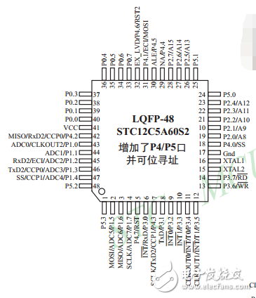 单片机STC12C5A60S2简介_引脚图及功能_内部结构