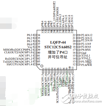 单片机STC12C5A60S2简介_引脚图及功能_内部结构