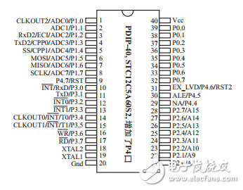 单片机STC12C5A60S2简介_引脚图及功能_内部结构