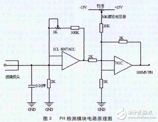 基于STC12C5A60S2的智能化沼气安全生产监控系统