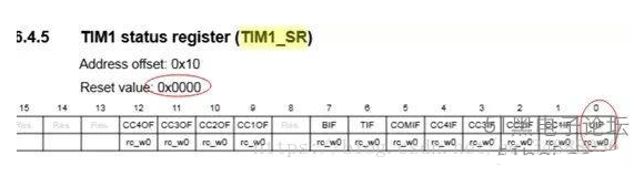 stm32定时器中断与误区