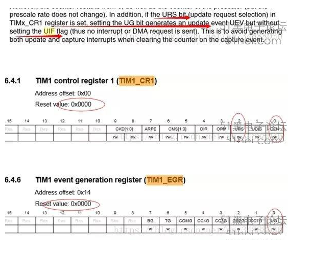 stm32定时器中断与误区