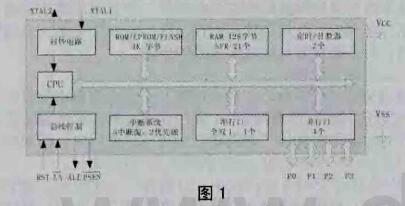 凌阳十六位单片机与51单片机的比较