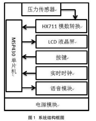 基于MSP430、HX711的语音电子秤设计