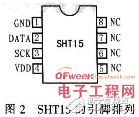 AT89C51单片机和SHT15传感器对湿度智能监控系统的设计