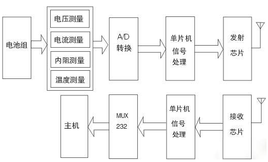 基于AT89C51单片机的电池监测系统设计