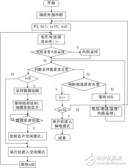 基于AT89C51单片机的电池监测系统设计