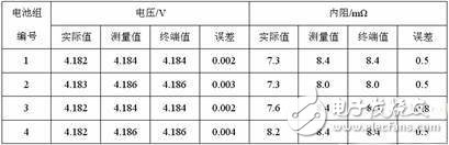 基于AT89C51单片机的电池监测系统设计