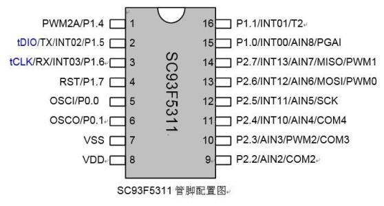 PIC单片机实现通讯功能设计