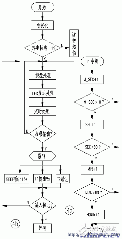 如何用AT89C2051单片机自制一个倒计时器