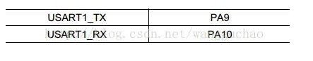 如何采用STM32单片机串口接收数据