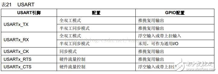 如何采用STM32单片机串口接收数据