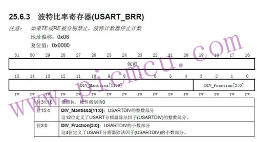 STM32单片机串口波特率的计算方法解析