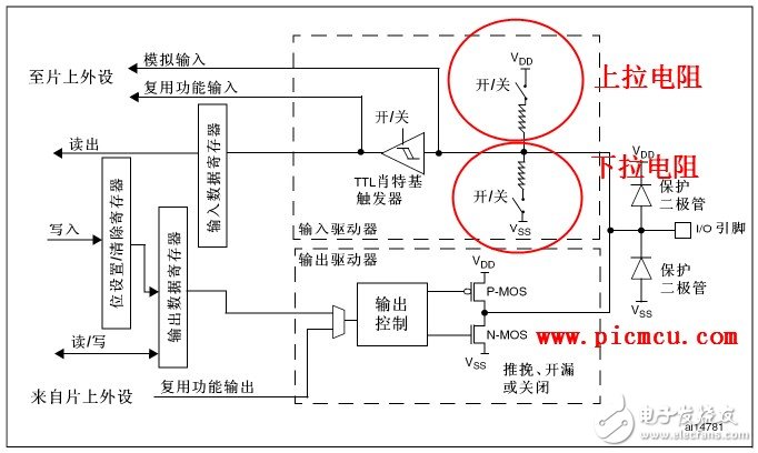 如何将STM32单片机的PA15设置为上拉输入模式