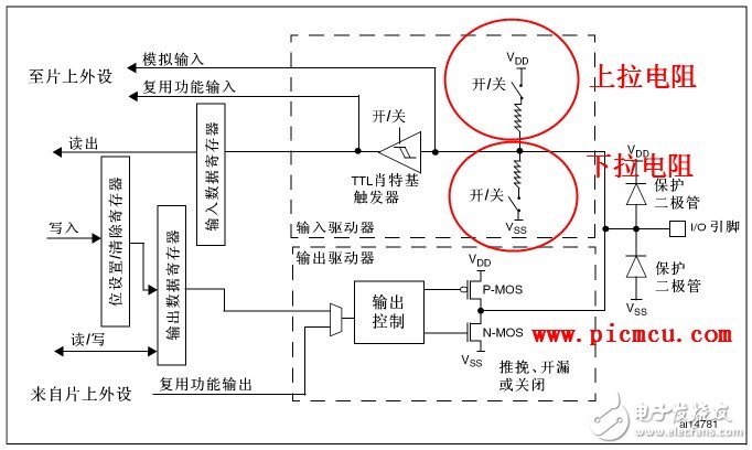 如何将STM32单片机的PA15设置为上拉输入模式