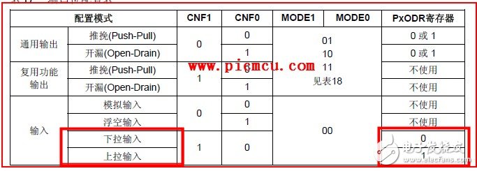 如何将STM32单片机的PA15设置为上拉输入模式