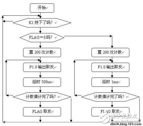 AT89S51单片机驱动扬声器实现报警器功能的设计