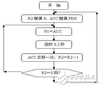 AT89S51单片机控制八个发光二极管左移右移重复循环发光的设计