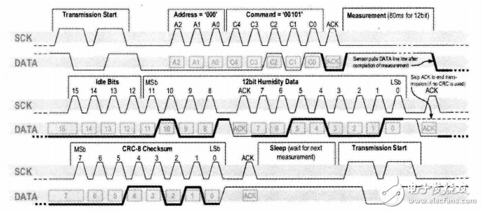 基于STM32的低功耗温湿度采集器的设计与实现