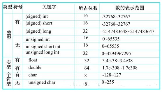 51单片机引脚简介