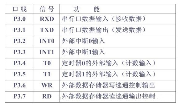 51单片机引脚简介