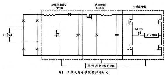 STC单片机控制金卤灯电子镇流器的设计方案