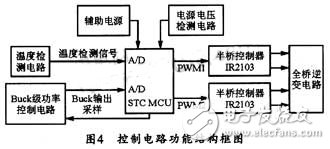 STC单片机控制金卤灯电子镇流器的设计方案