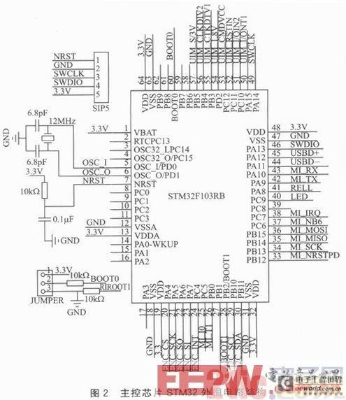 STM32单片机ADC的模拟看门狗的测试