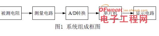 STC单片机对高精度自动电阻测试仪的设计