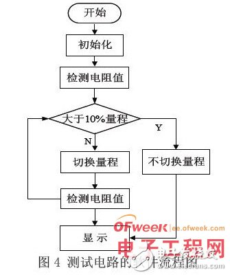 STC单片机对高精度自动电阻测试仪的设计